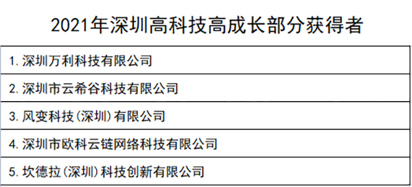 深圳万彩网